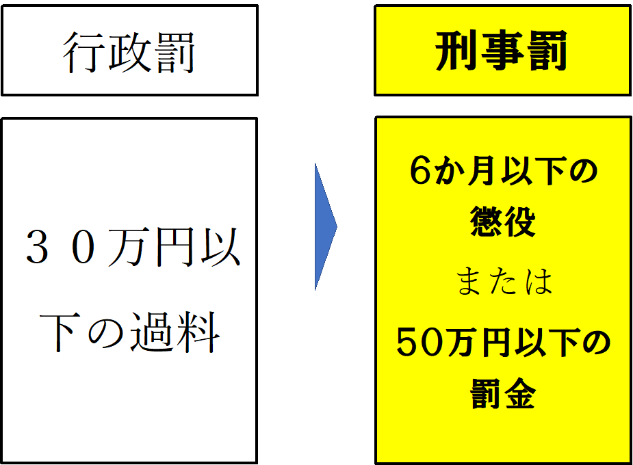 令和２年４月１日より改正民事執行法が施行されます 司法書士今井事務所